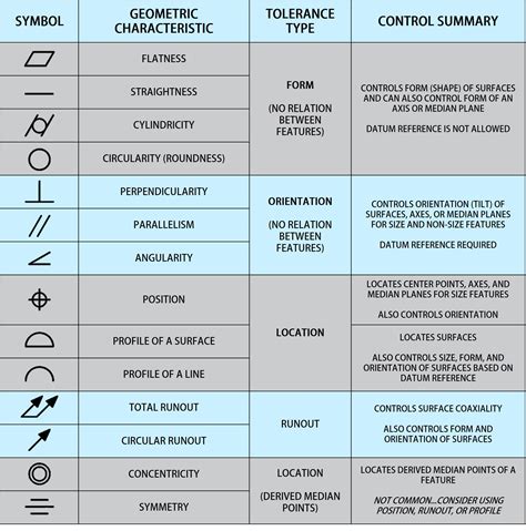 geometric tolerance standard